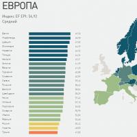 Англоязычные страны список на русском